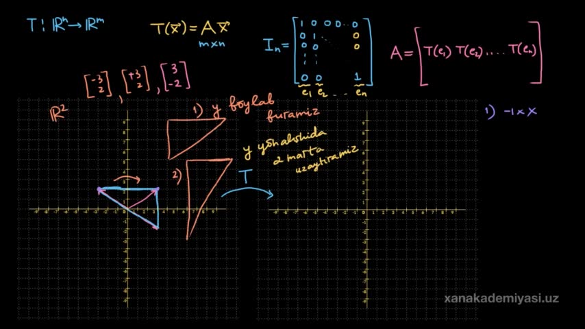 Алгебра 53. Chiziqli Algebra va Analitik geometriya. Chiziqli Algebra Kolliniar. Chiziqli Algebra Inversia.