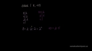 Алгебра 269. Khan Academy Algebra.